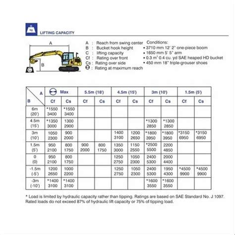 komatsu compact excavator price|komatsu excavator size chart.